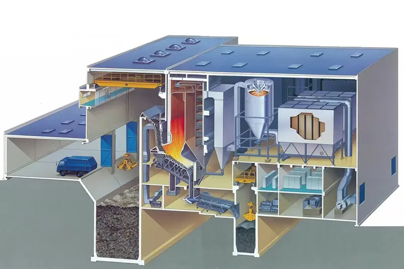 Waste to Energy Plant Solutions for Sustainable Power Generation