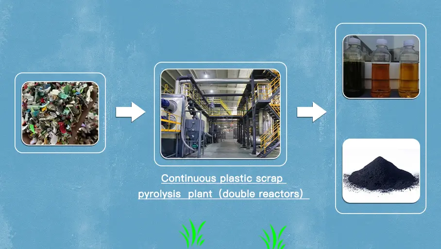 Plastic pyrolysis − chemists explain a technique attempting to tackle plastic waste by bringing the heat