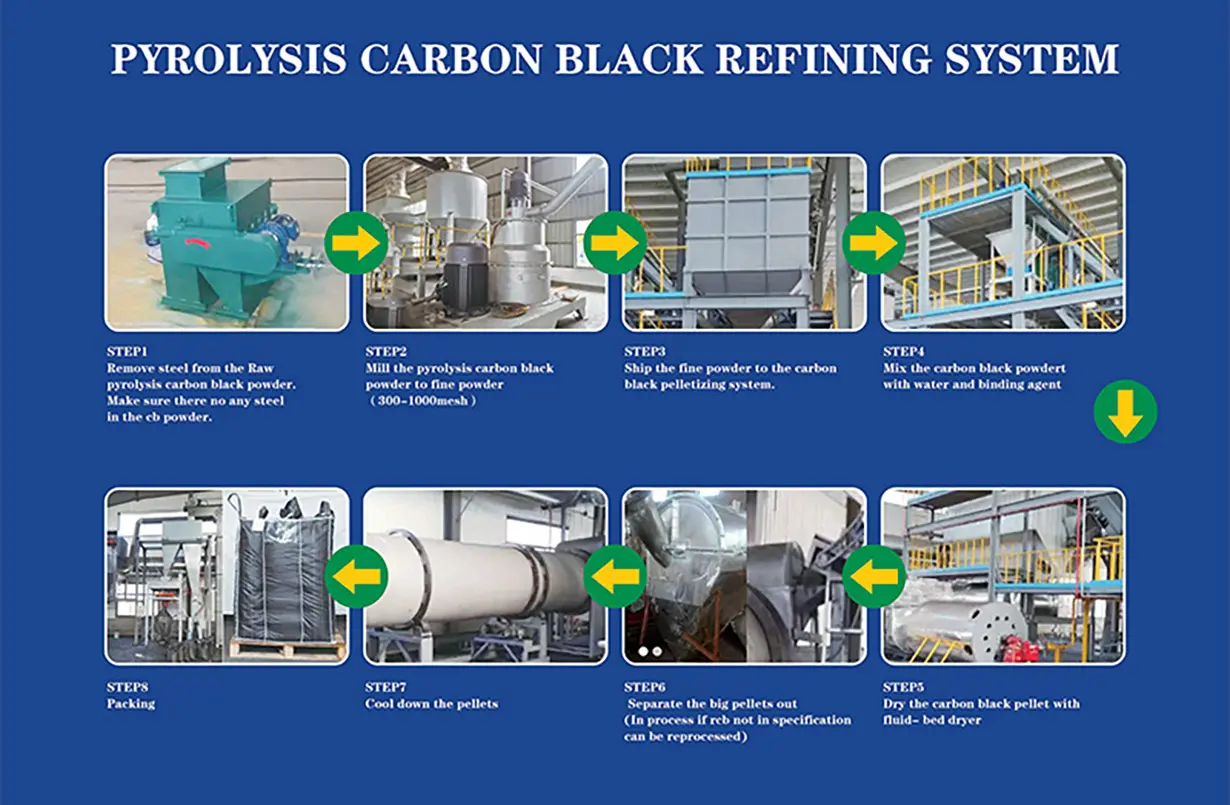 Recovered-Carbon-Black-Refining-Plant-2