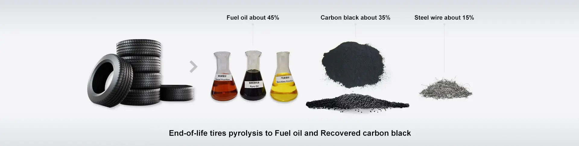 Electrical Heating Continuous Pyrolysis plant